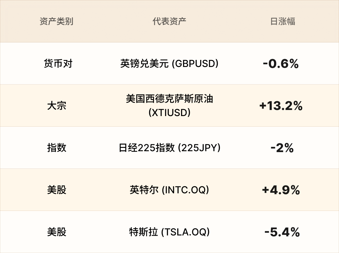 美股行情简报-CN-3.31 2.png