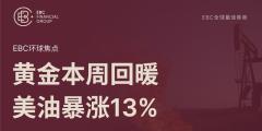 EBC环球焦点|黄金本周回暖 美油暴涨13%