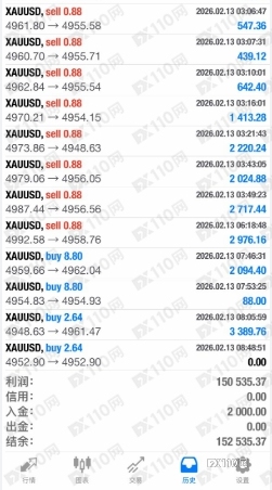 又见15.2万美金被困Trive俩月,GKFX退市历史要重演?