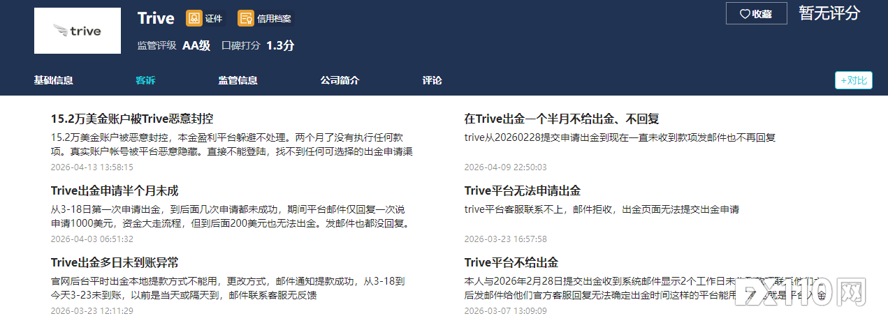 又见15.2万美金被困Trive俩月,GKFX退市历史要重演?