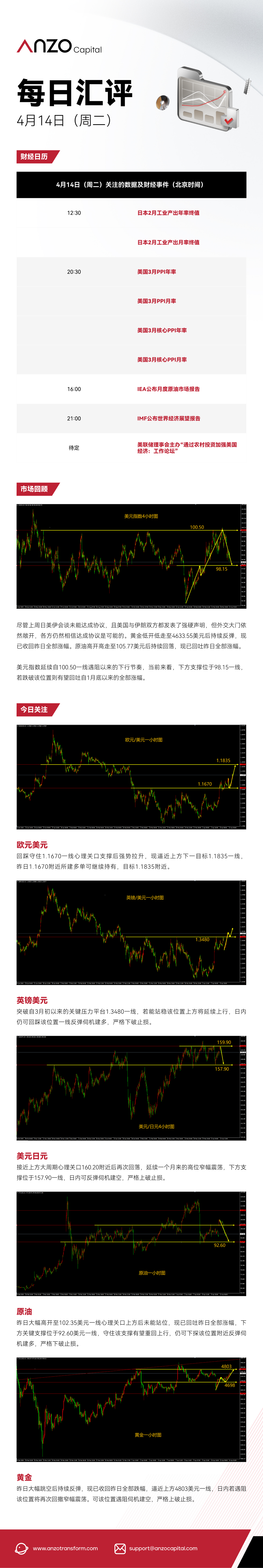 每日汇评 46.png