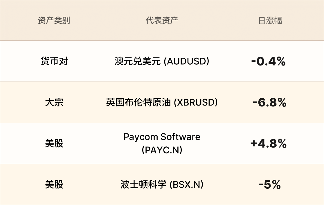 美股行情简报-CN-4.19 2.png