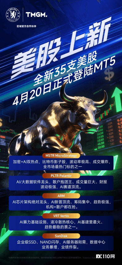 AI美股上架，TMGM五月入金送礼活动同步献礼