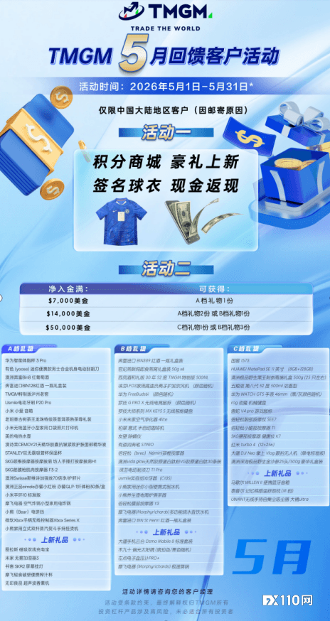 AI美股上架，TMGM五月入金送礼活动同步献礼