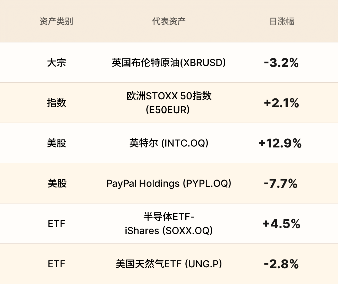 美股行情简报-CN-5.4 1.png