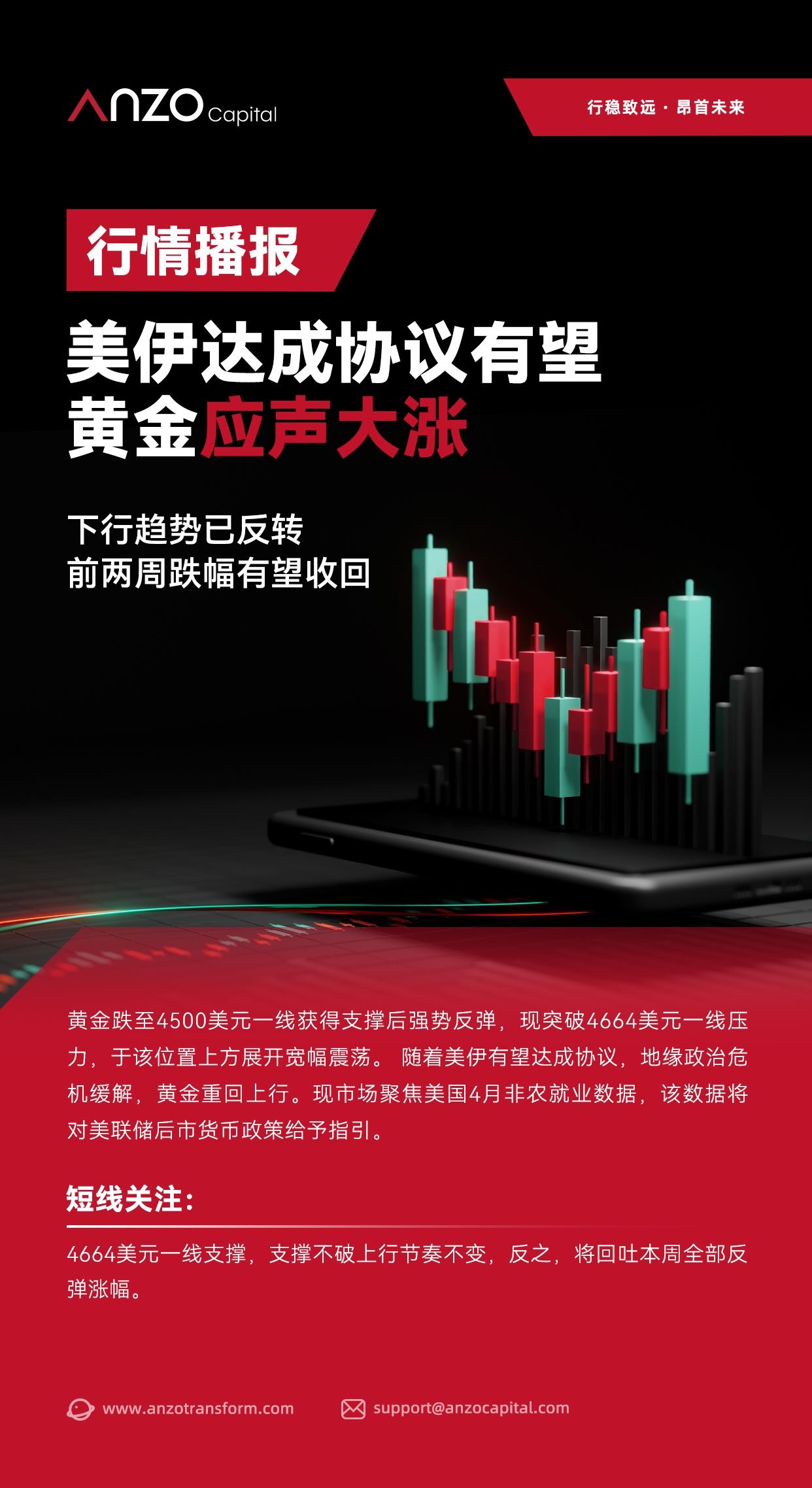 新版行情播报 1.jpg