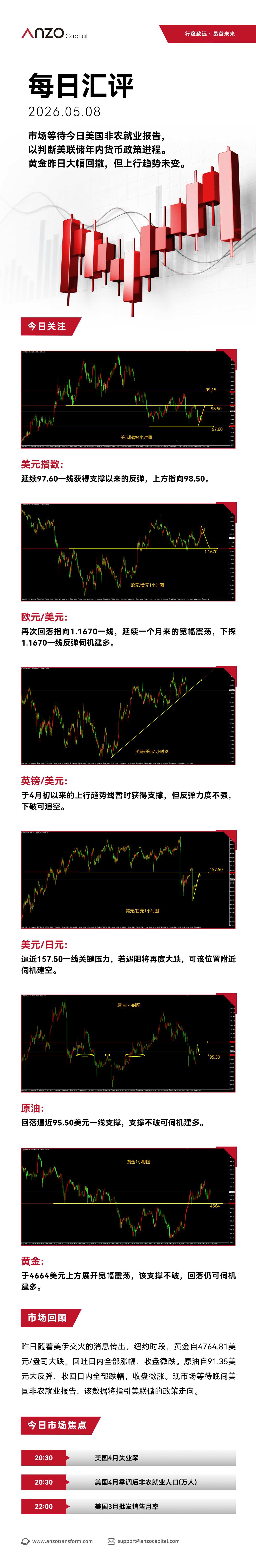 ANZO 每日汇评.jpg