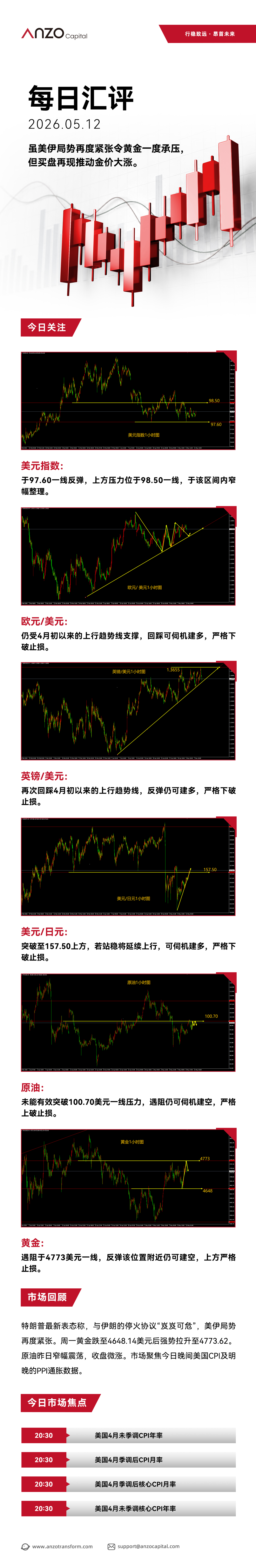 ANZO-新版每日汇评 2.jpg
