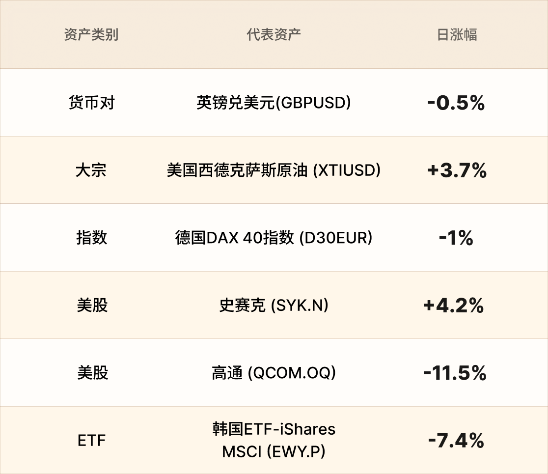 美股行情简报-CN-5.12.png