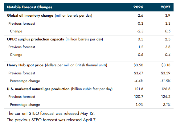 EIA1.png