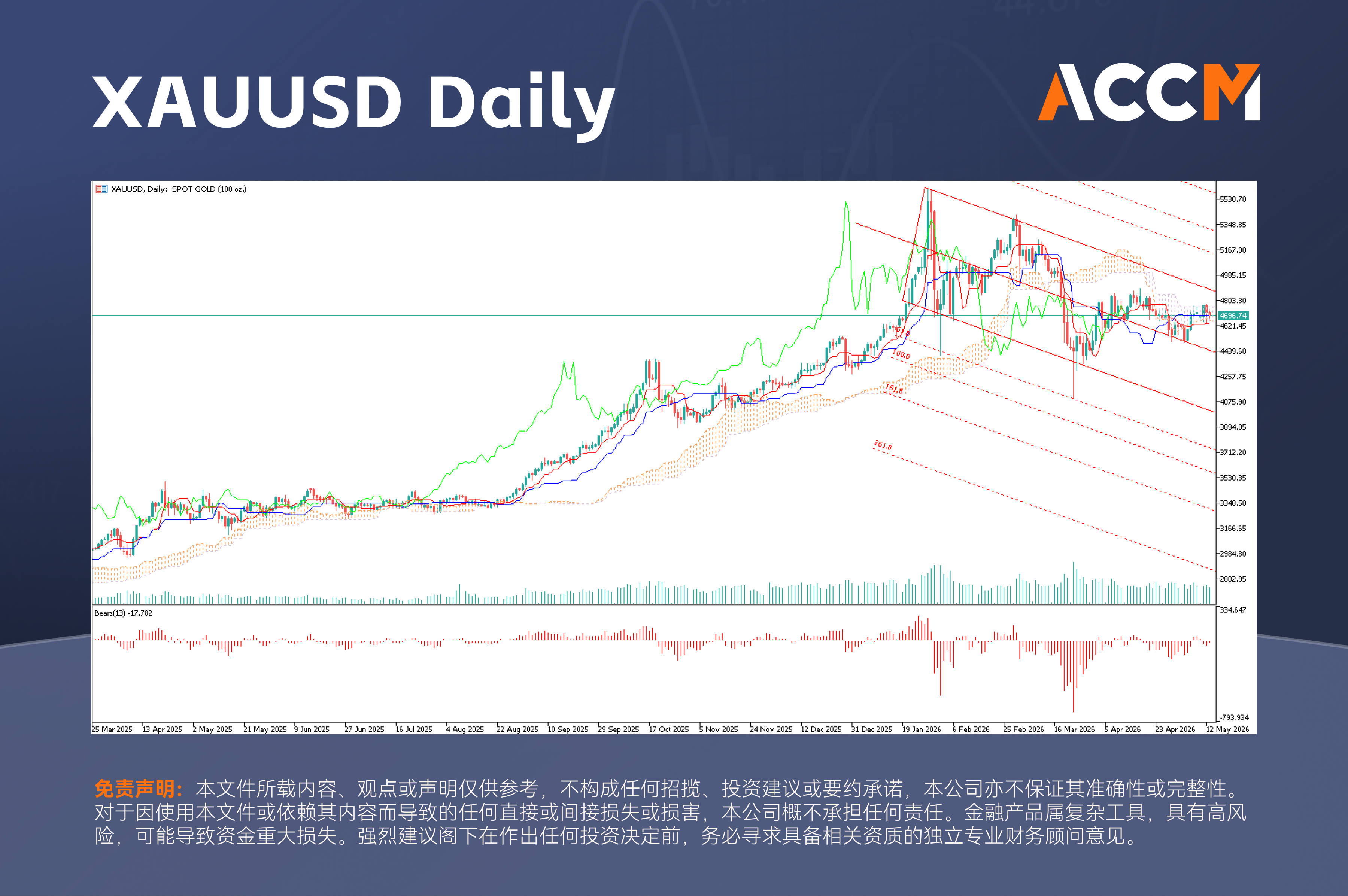 Chart 2.png