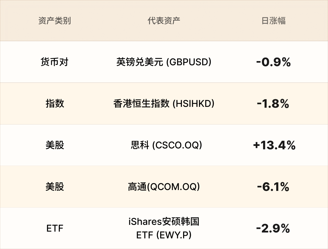 美股行情简报-CN-5.11 2.png