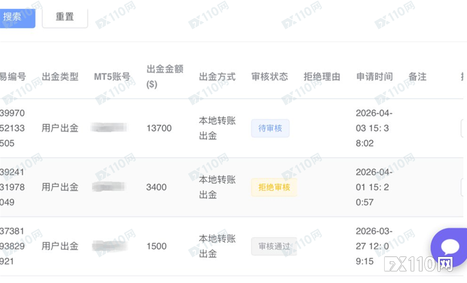 高度警惕!Breakaway平台出金频频受阻,FCA曾将其列入黑名单