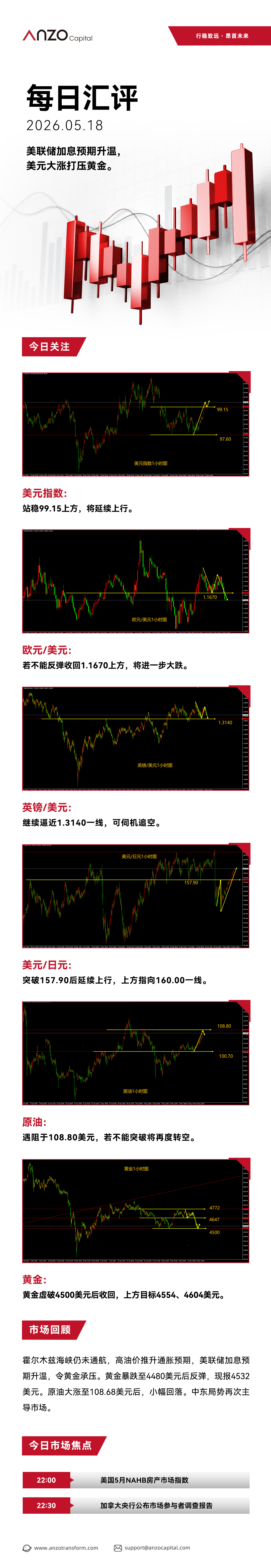 ANZO-新版每日汇评 11.jpg