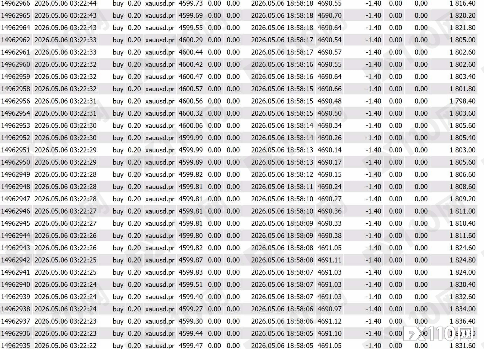 双标Equiti:同样的EA,亏时出金顺畅,赚后盈利清零