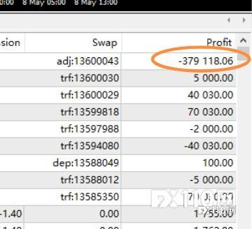 双标Equiti:同样的EA,亏时出金顺畅,赚后盈利清零