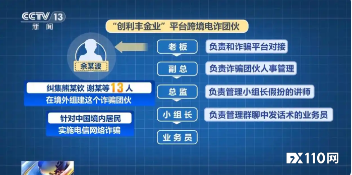 起底“创利丰金业”骗局：从荐股到炒黄金，1789人被骗2.8亿