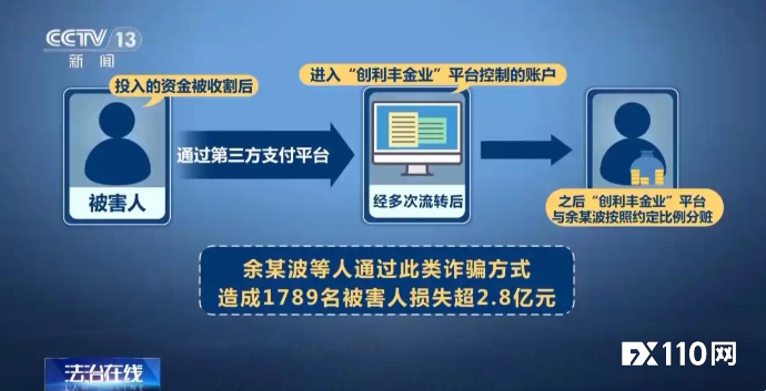 起底“创利丰金业”骗局：从荐股到炒黄金，1789人被骗2.8亿