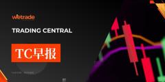 2026年5月20日-Trading Central每日策略早报