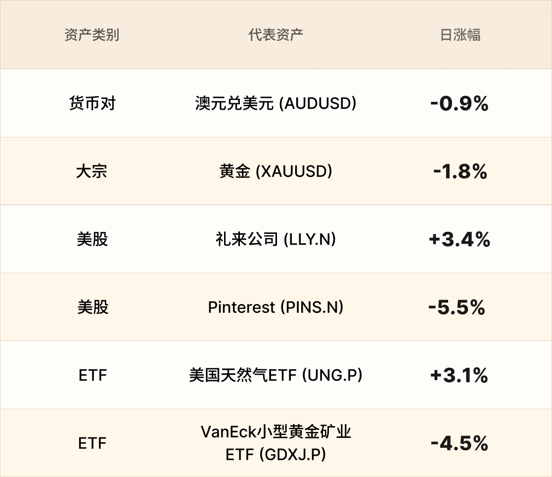 美股行情简报-CN-5.12 1.png