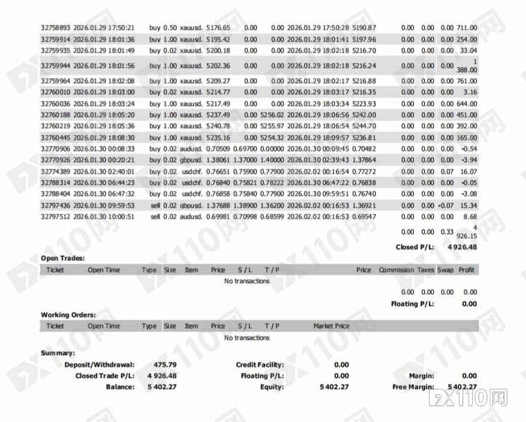 4900美元盈利说删就删?Errante再遭投诉,FX110早已标注“大量客诉”