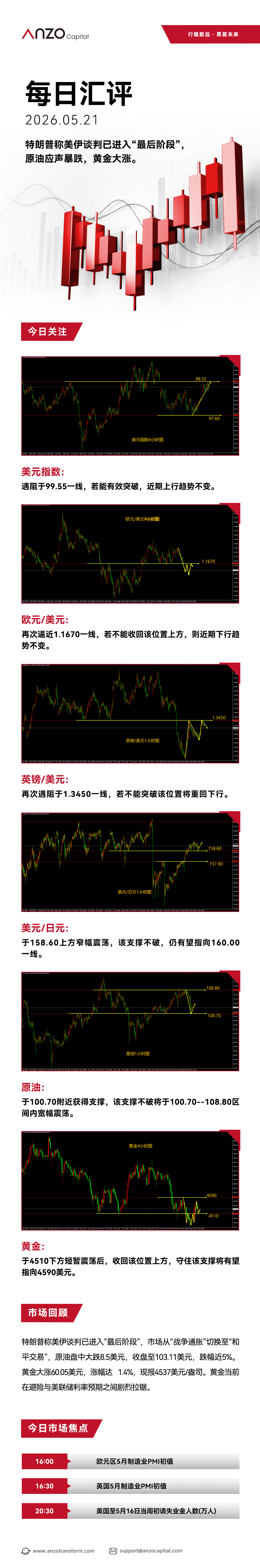 ANZO-新版每日汇评 20.jpg