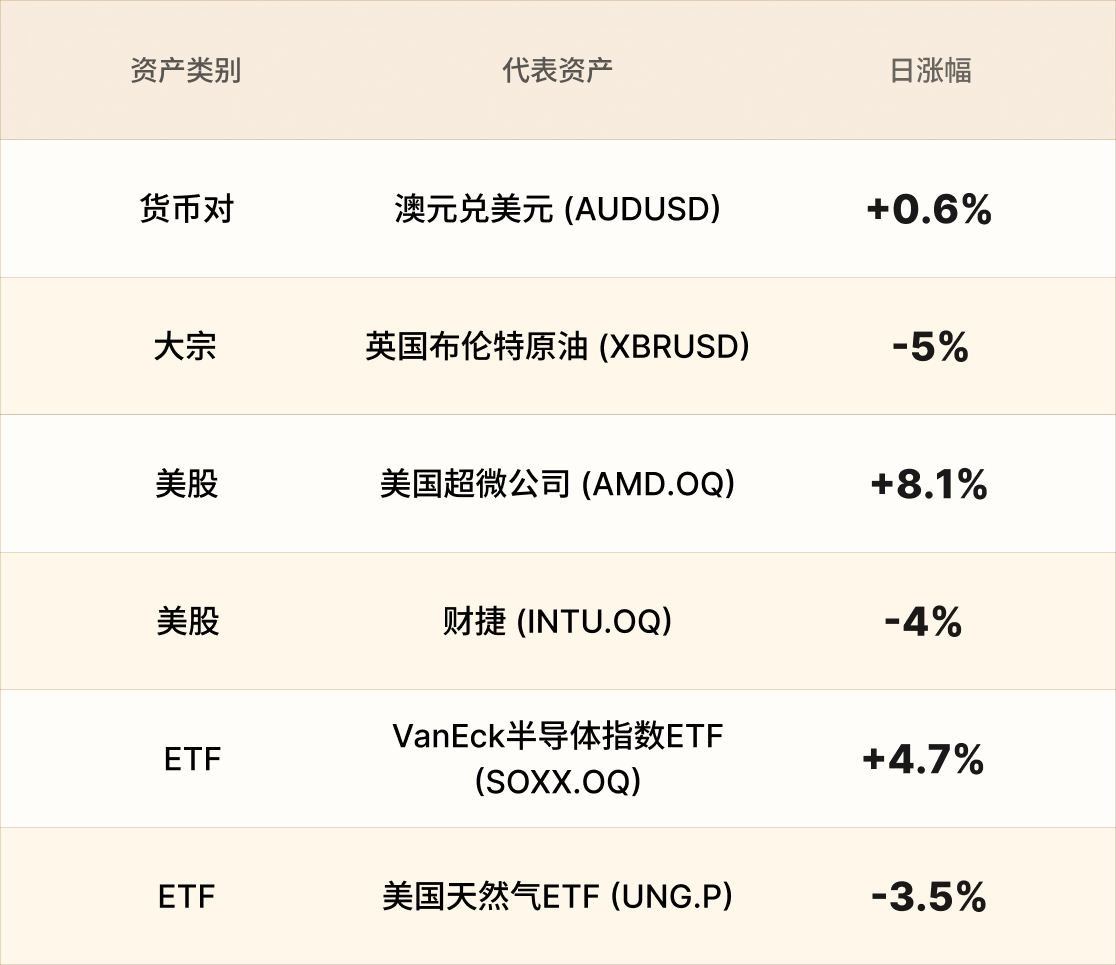 美股行情简报-CN-5.12 2.png