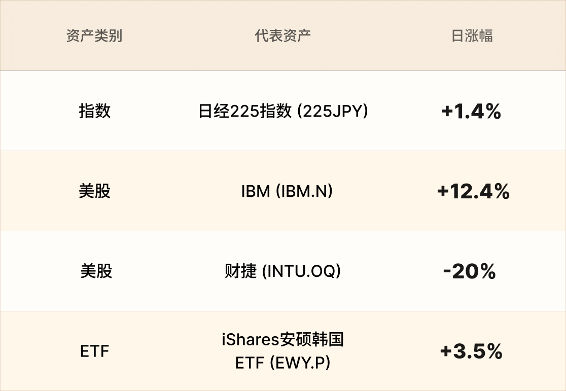 美股行情简报-CN-5.11 4.png