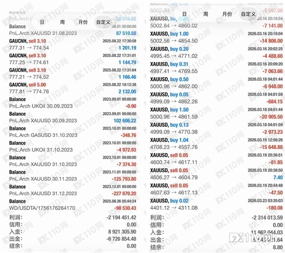 血泪控诉Hantec Financial:三年巨亏500万美金,翻盘盈利100万却遭封杀