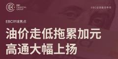 EBC环球焦点|油价走低拖累加元 高通大幅上扬