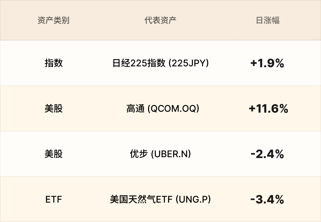 美股行情简报-CN-5.11 5.png