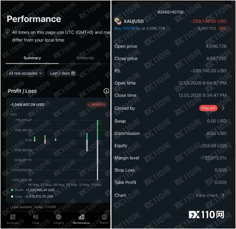 700万美元投入Exness:盈利单平不掉,损失超千万