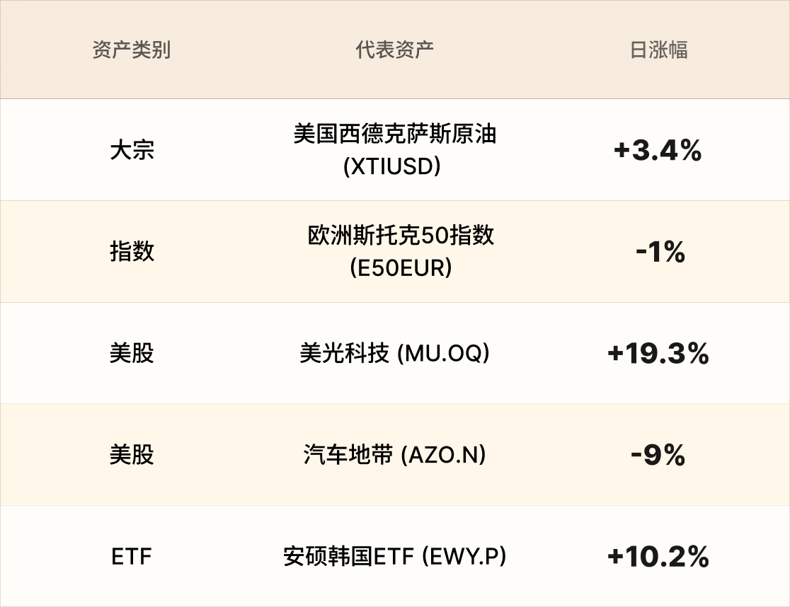 美股行情简报-CN-5.25 1.png