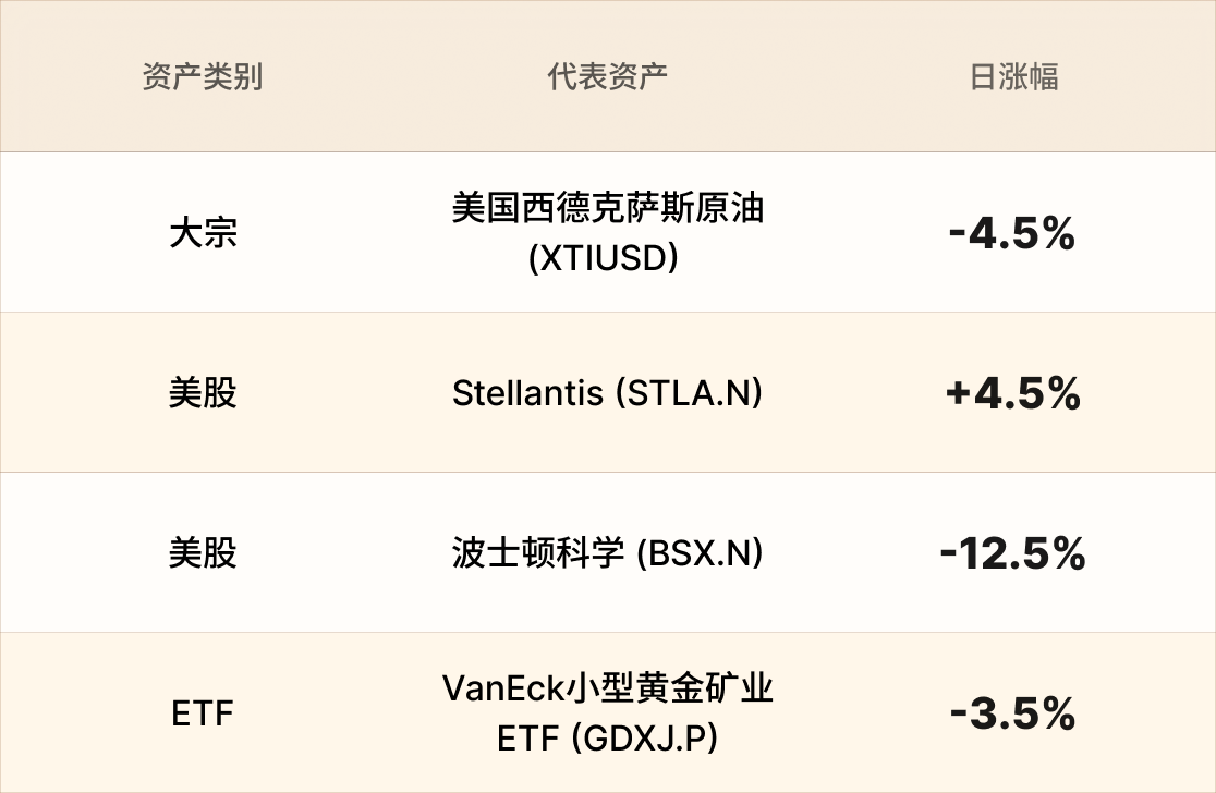 美股行情简报-CN-5.25 2.png