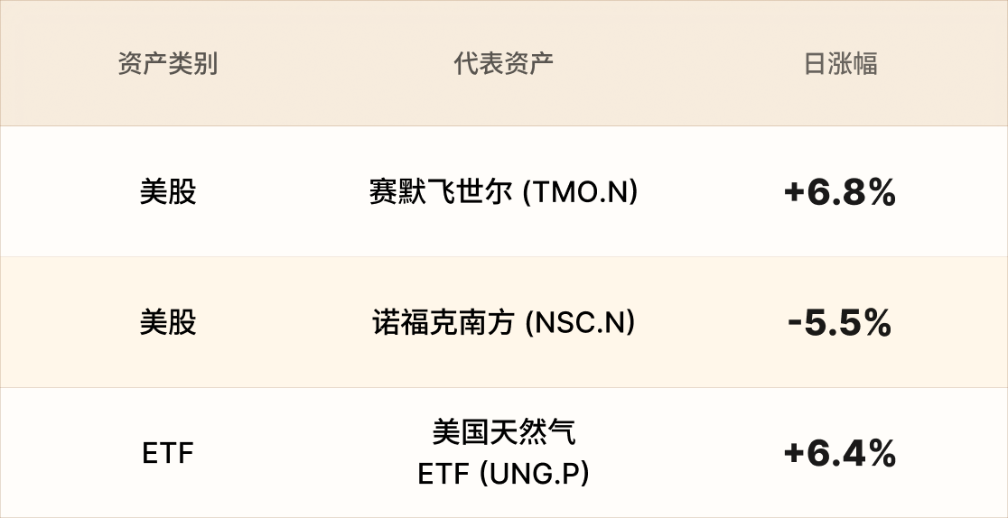 美股行情简报-CN-5.28.png