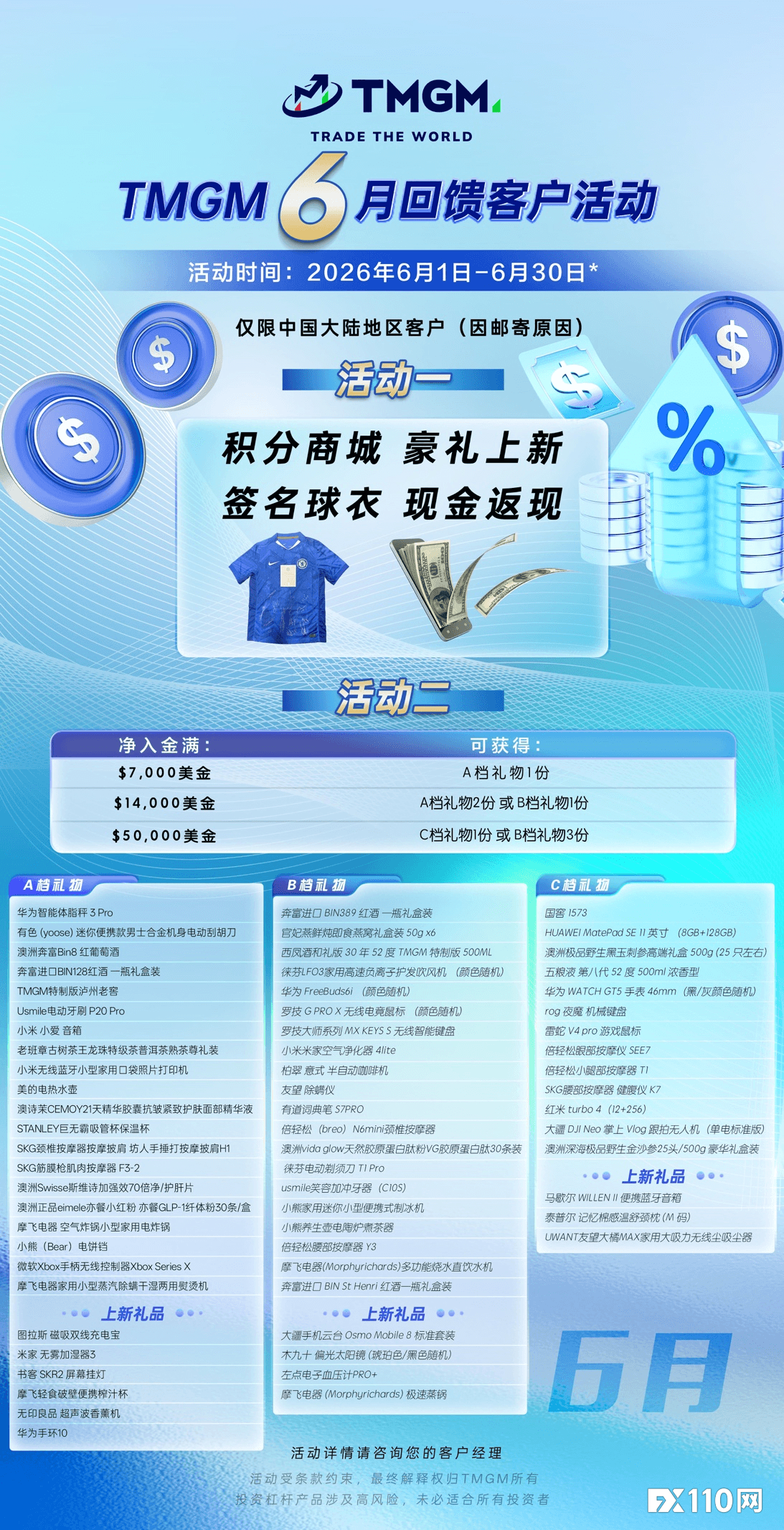 聚焦六月沃什首秀，TMGM入金送礼活动助您布局