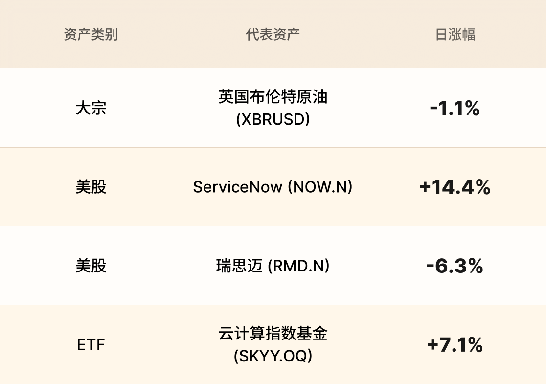 美股行情简报-CN-5.31.png