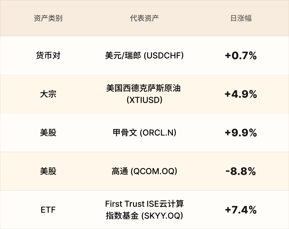 美股行情简报-CN-6.1.png
