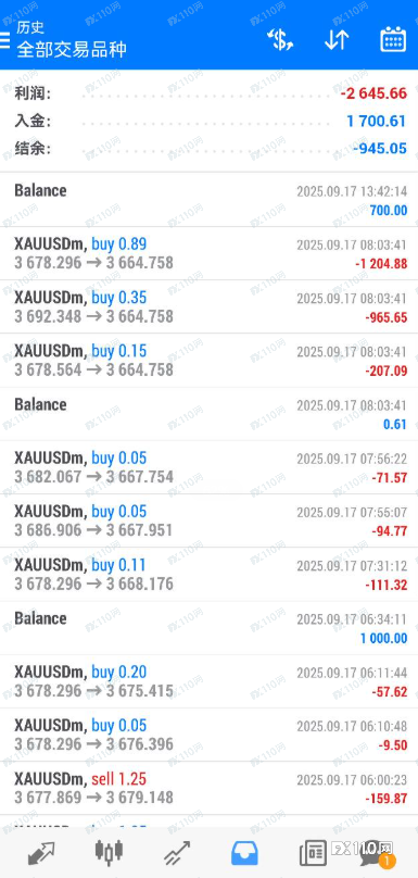 入金延迟致用户爆仓!Exness承认事实,但拒绝赔偿