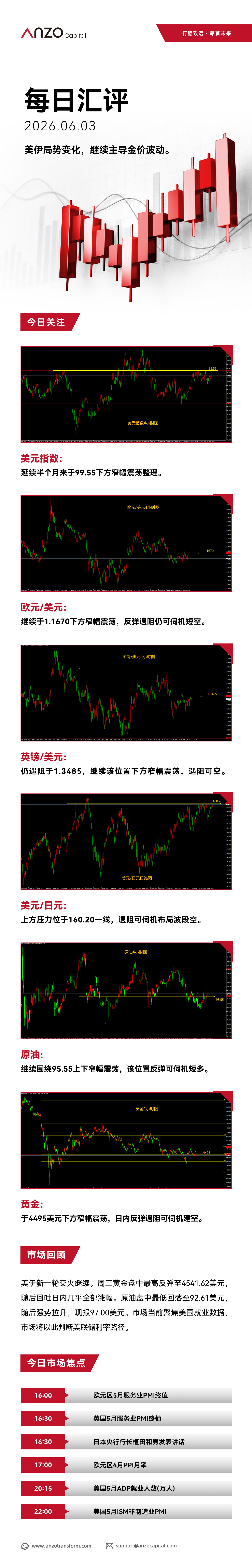 ANZO-新版每日汇评 40.jpg