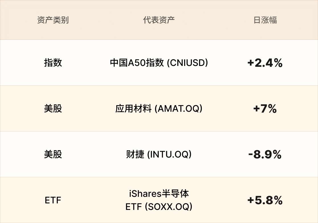 美股行情简报-CN-6.2.png