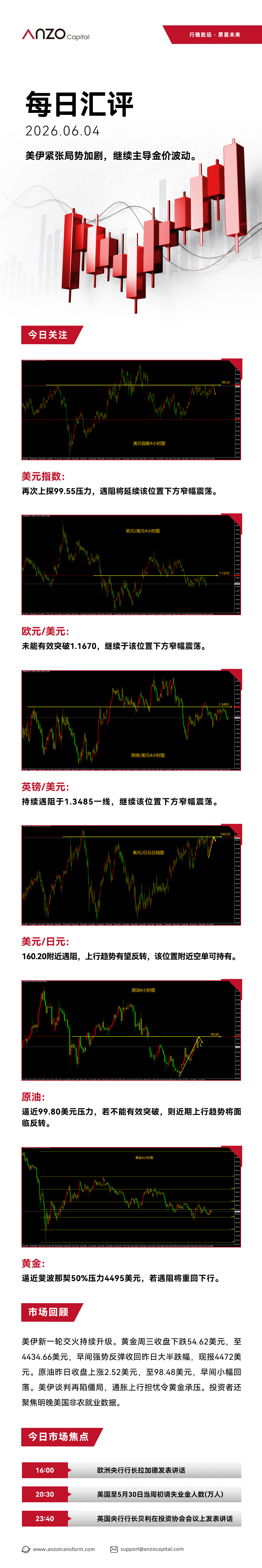 ANZO-新版每日汇评 42.jpg