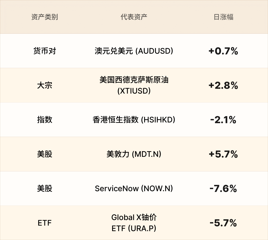 美股行情简报-CN-6.3.png