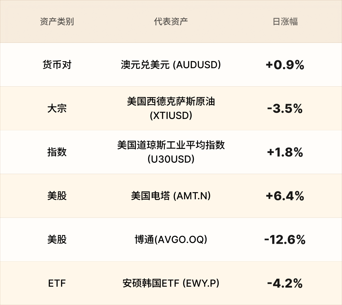 美股行情简报-CN-6.3 1.png
