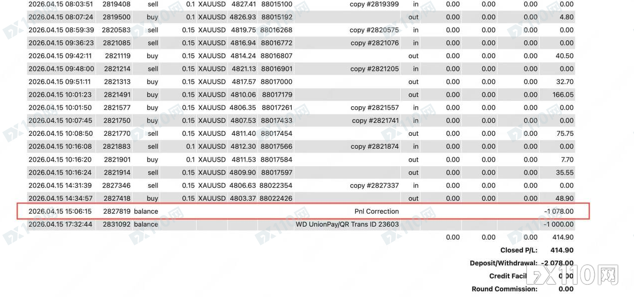 跟单社区成“钓鱼工具”?在Fintrix Markets跟单盈利后被抹除利润