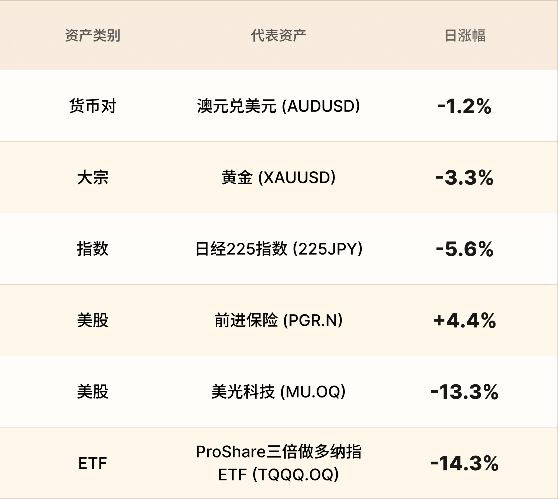 美股行情简报-CN-6.7.png