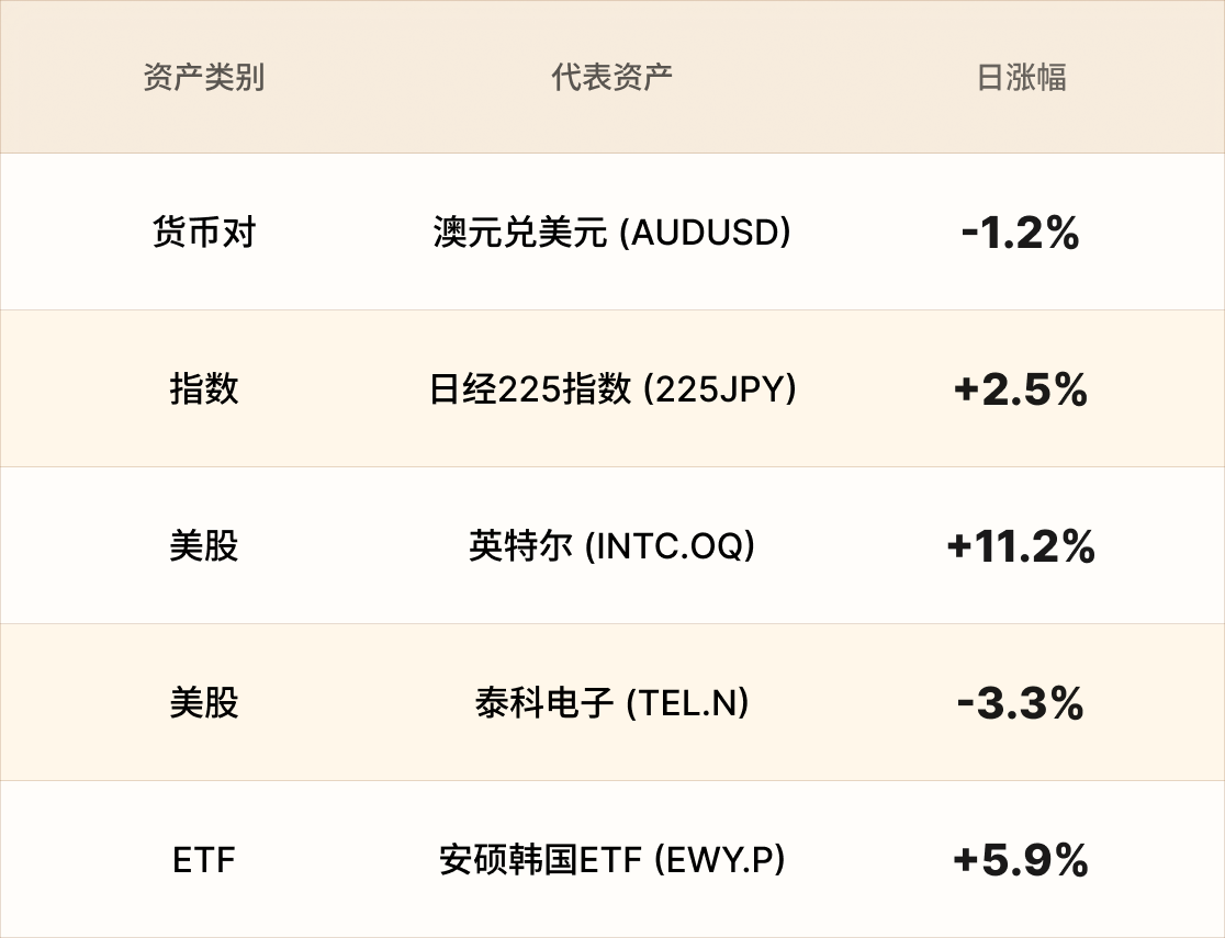 美股行情简报-CN-6.7 1.png