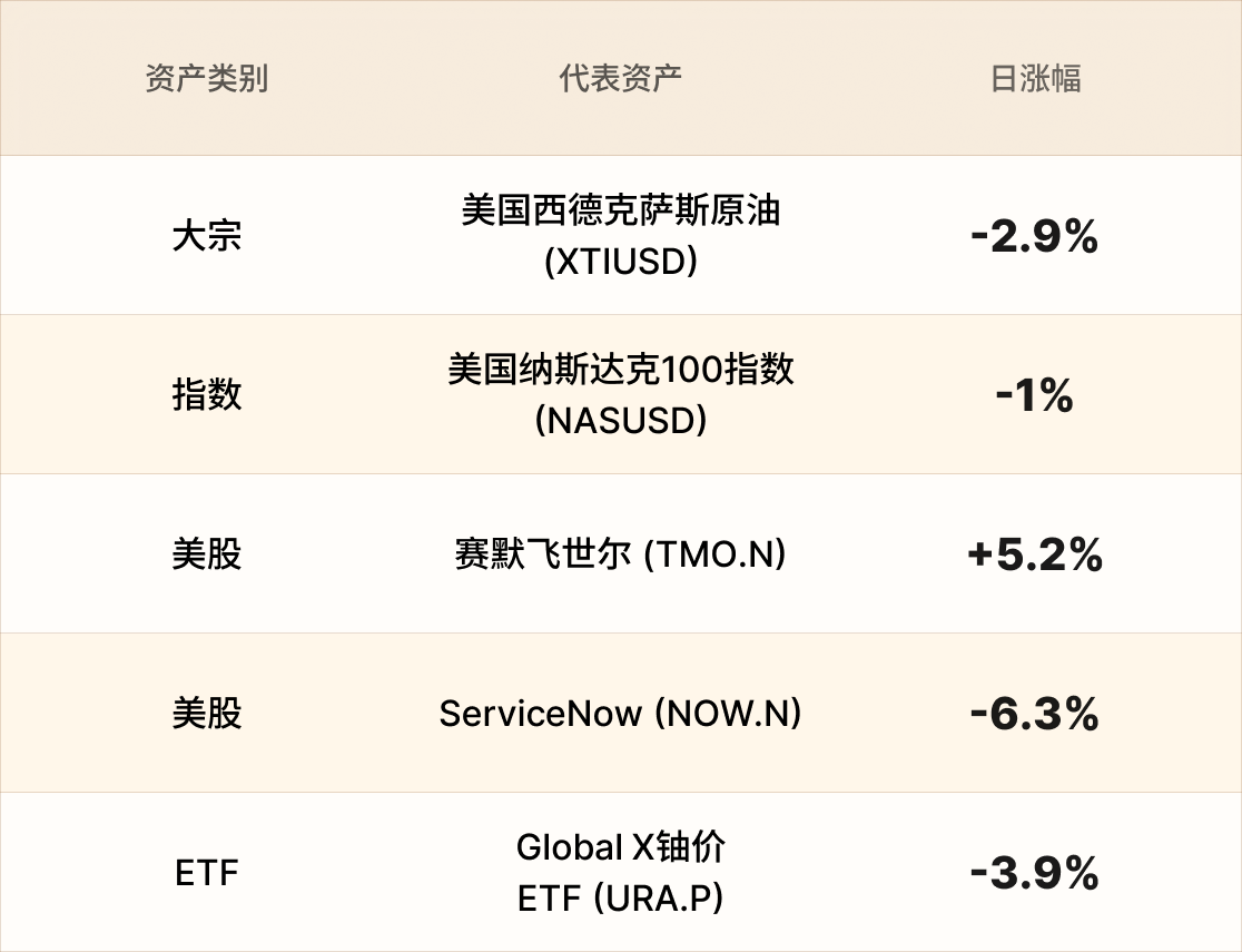 美股行情简报-CN-6.7 2.png