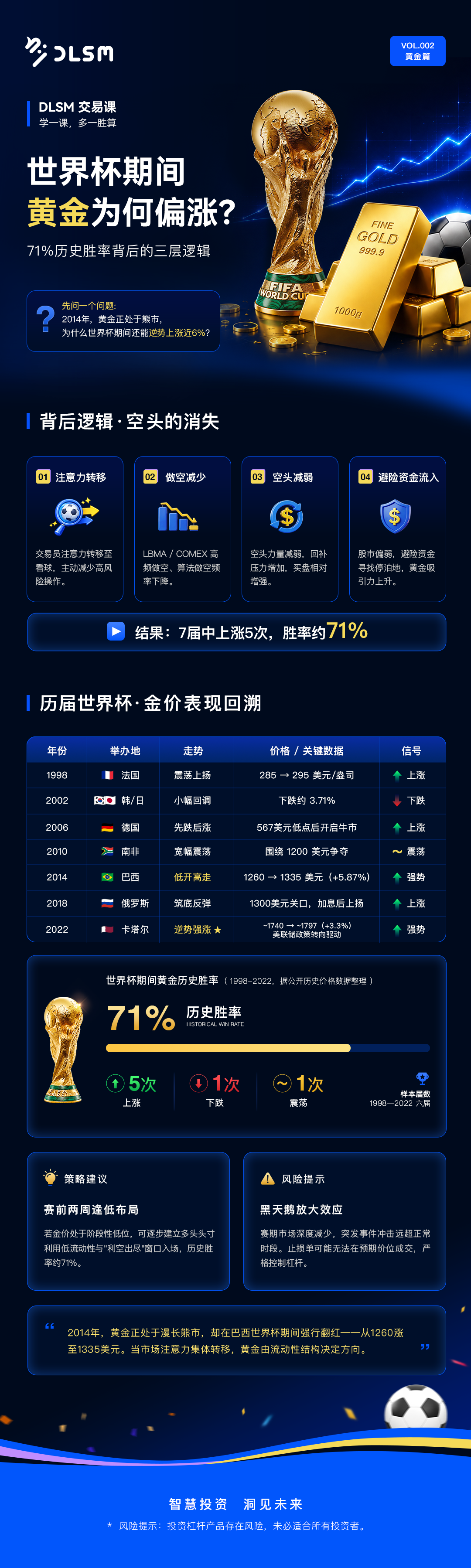DLSM_世界杯长图(黄金篇）_260610.png
