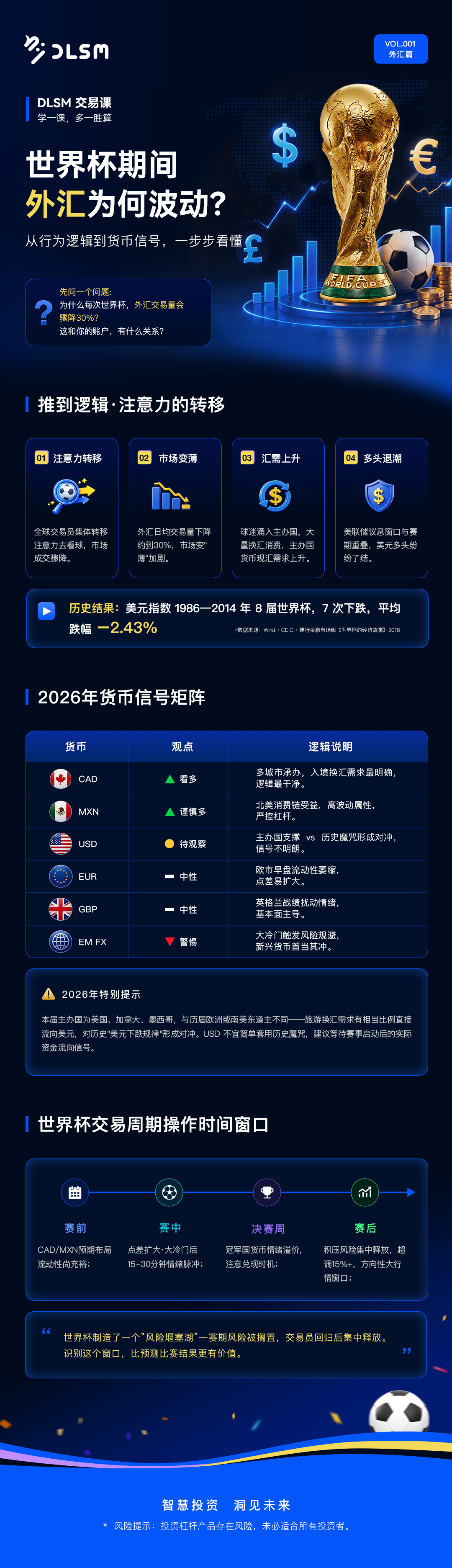 DLSM_世界杯长图(金融衍生品篇）_260610.png